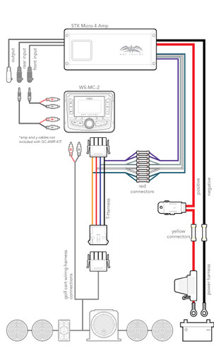GC-AMP-KIT | Wet Sounds Golf Cart Amp Wiring Kit for STX Micro-4 - Image 2